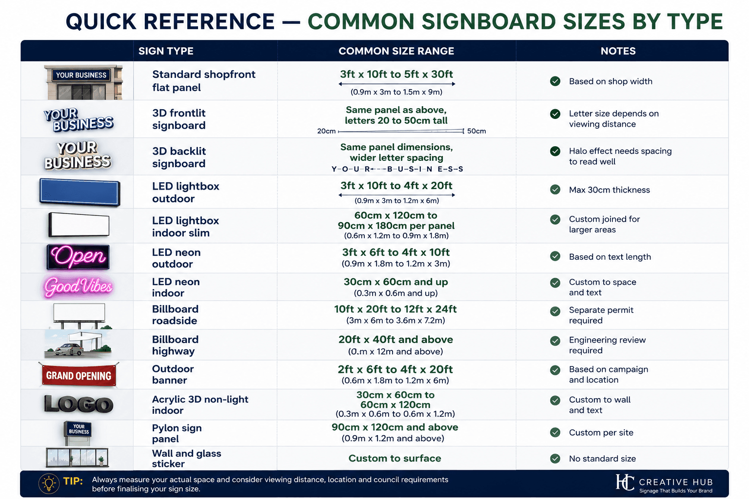Common Signboard design sizes by type in malaysia like neon, billboard, frontlit, backlit, pylon sign