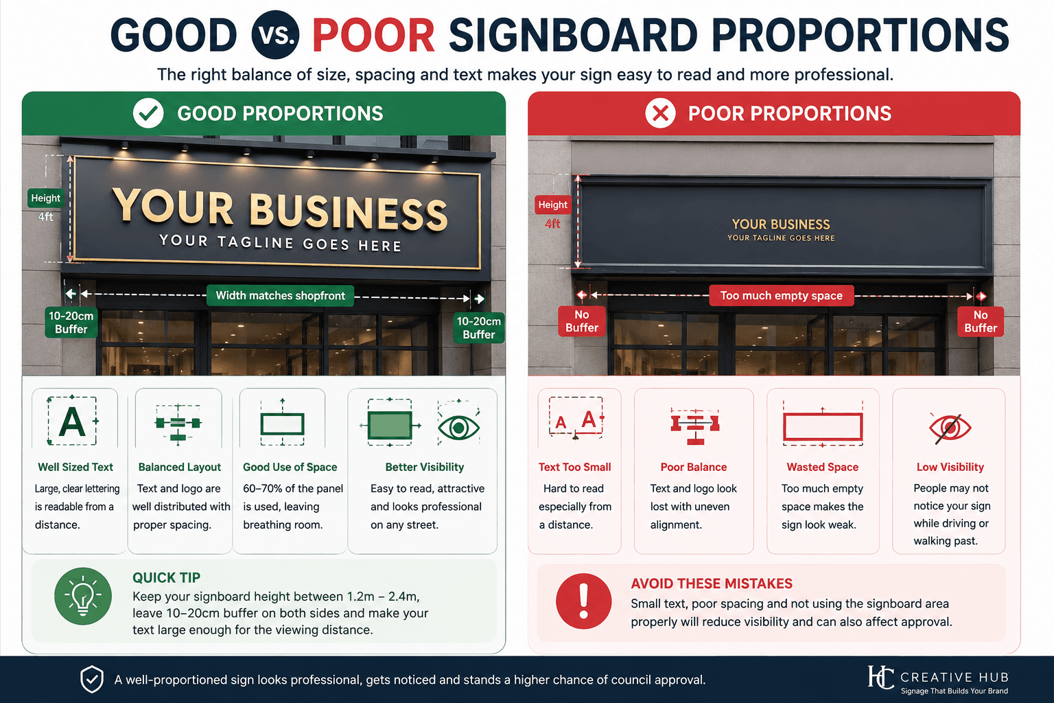 Good vs poor signboard proportions in Malaysia showing proper spacing, readable text size, balanced layout, and visibility guidelines for shop signage