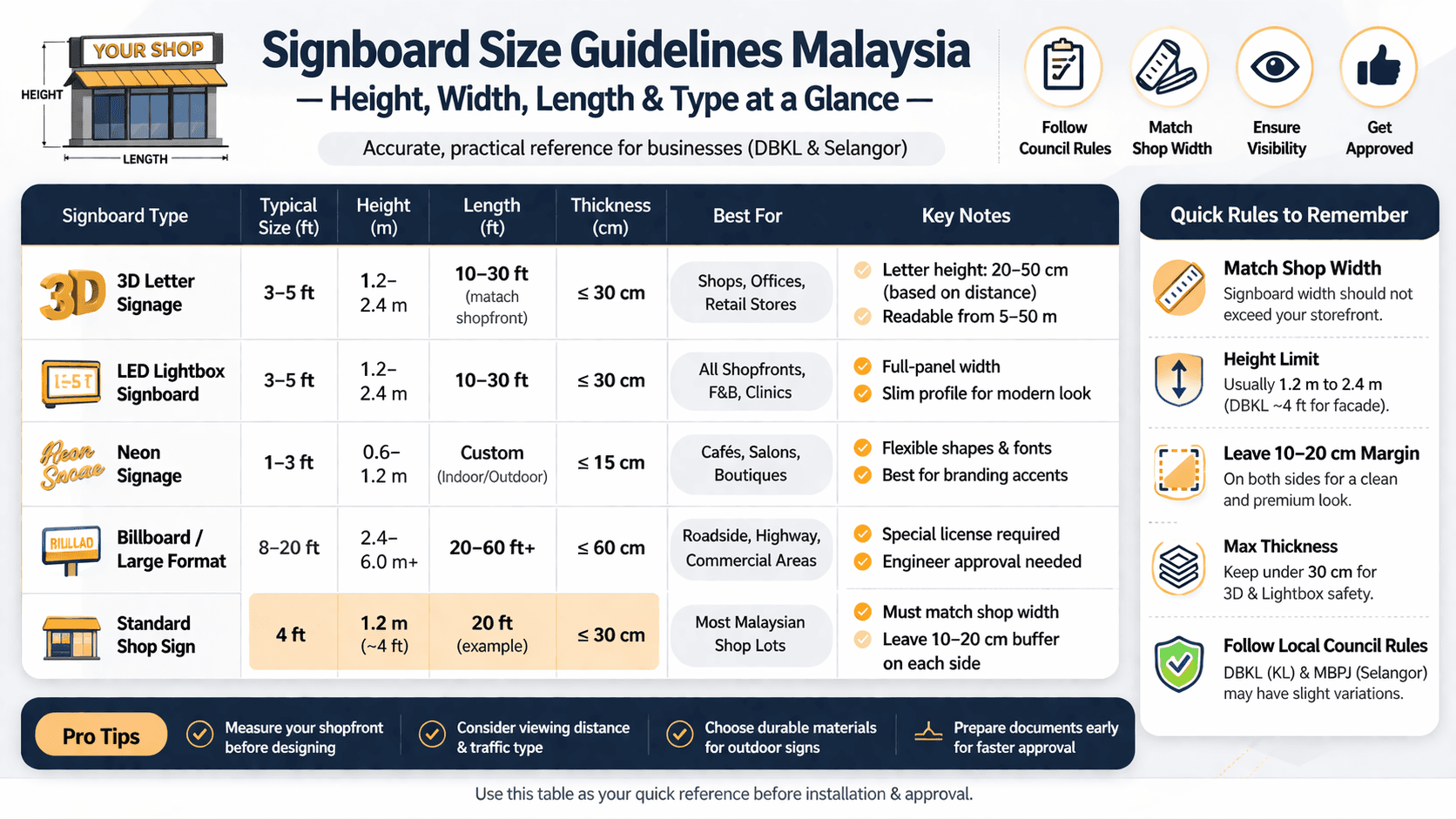 signboard size guidelines Malaysia chart showing height width length thickness and viewing distance for business signage