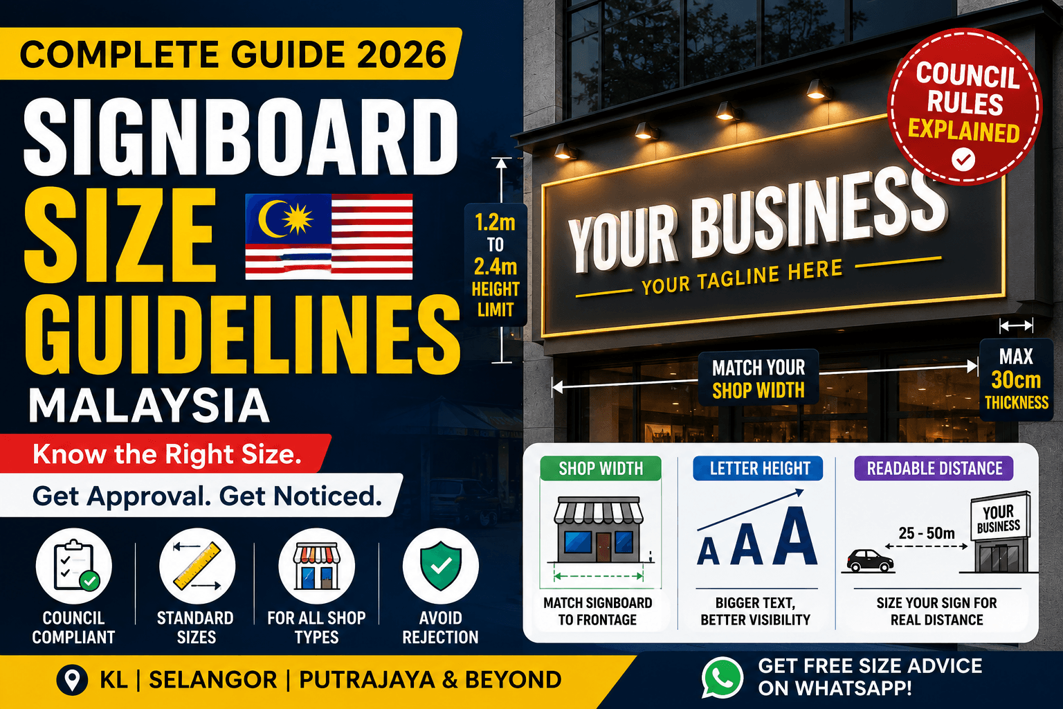 signboard size guideline malaysia 2026 about concels, rules, visiblity and more