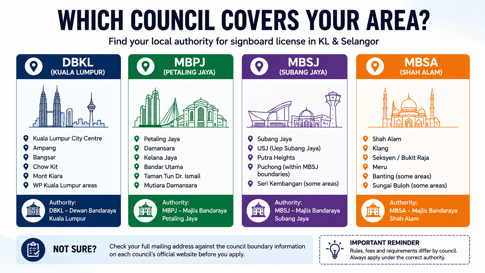 KL and Selangor signboard license council coverage areas including DBKL MBPJ MBSJ and MBSA