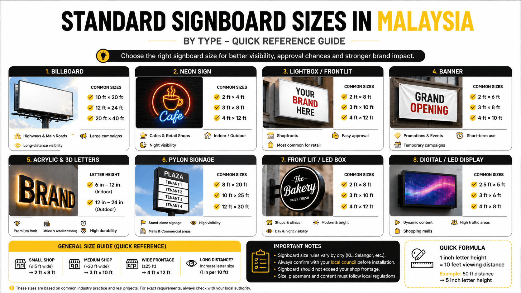 signboard size chart Malaysia for small medium large shops billboard neon lightbox